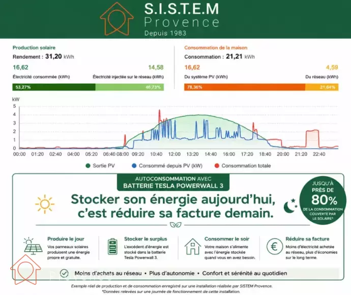 Réduire sa facture grâce au solaire