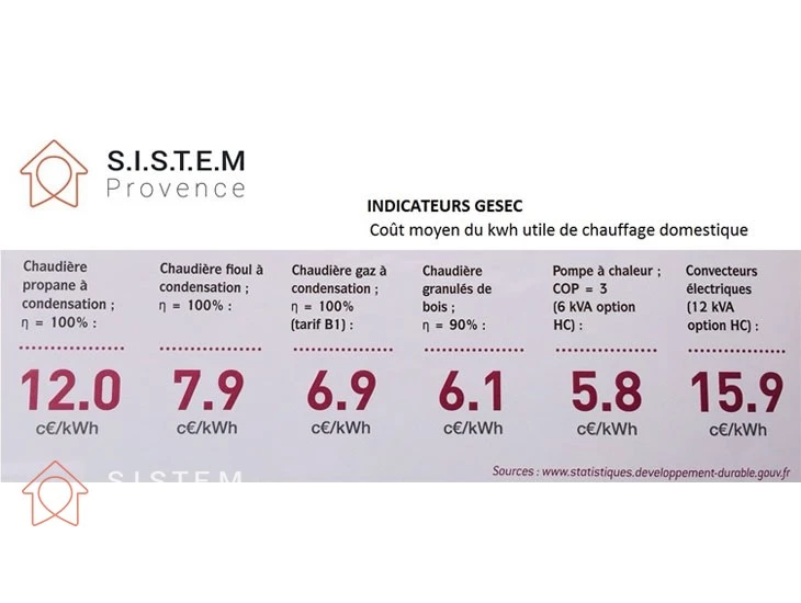 Optimiser votre dépense énergétique