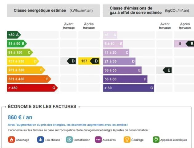 étude thermique et économies d'énergie