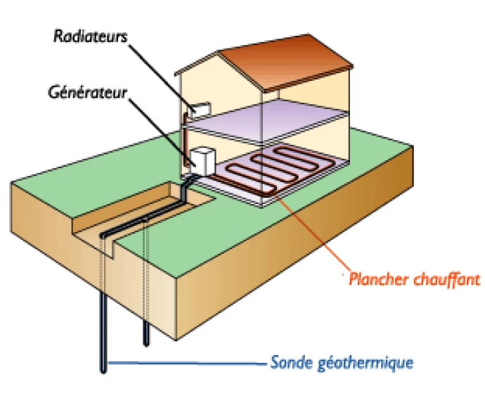 La géothermie à captage vertical