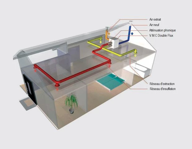 Entretien de votre système de VMC double flux