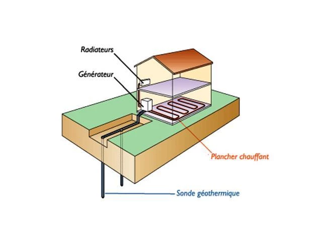 chauffage par géothermie Aix-en-Provence et sa région